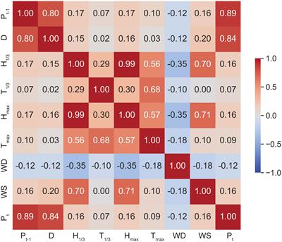 Neural network models for seabed stability: a deep learning approach to wave-induced pore pressure prediction